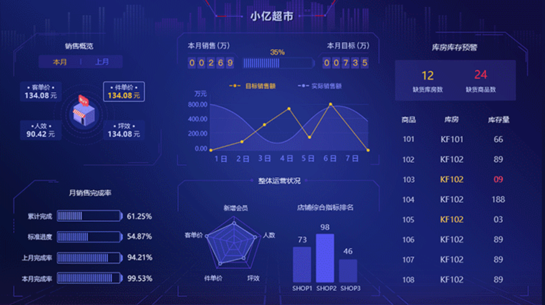 BI管理系統(tǒng)的功能應(yīng)用有哪些？