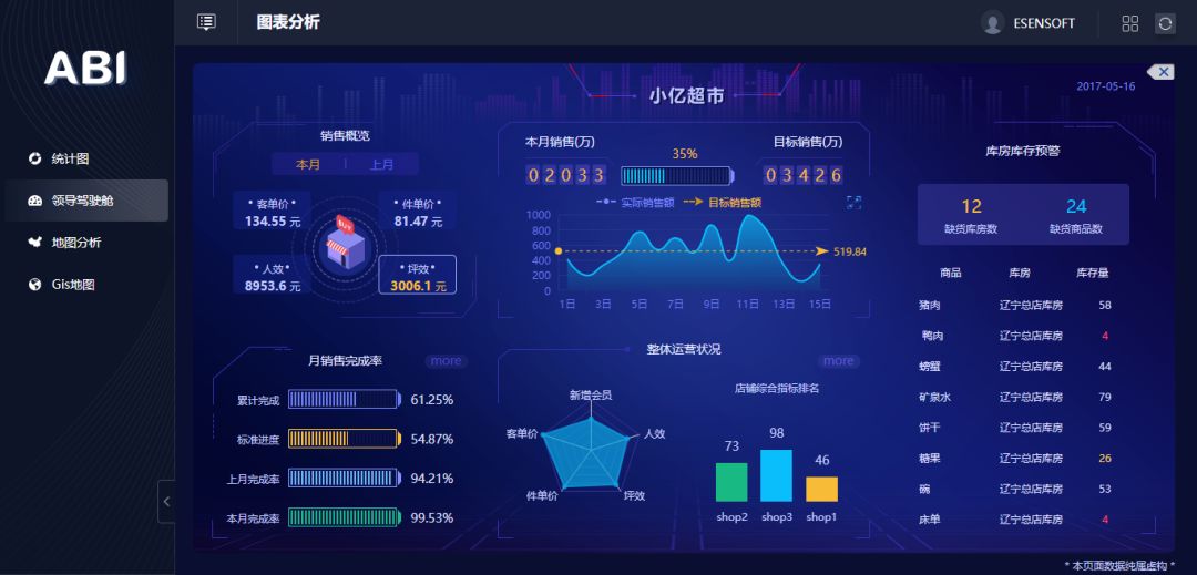 除了讓數(shù)據(jù)報(bào)表更好看，BI工具還能做什么？
